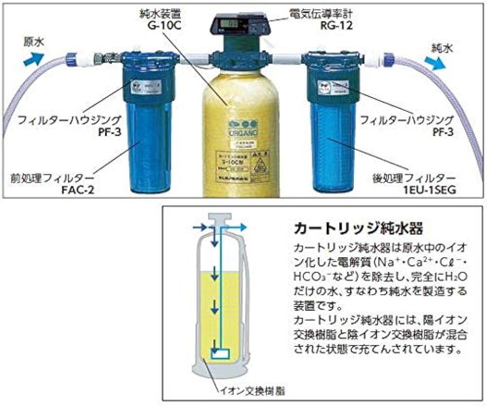 Amazon | オルガノ カートリッジ純水器標準セット 電気伝導率計・前後
