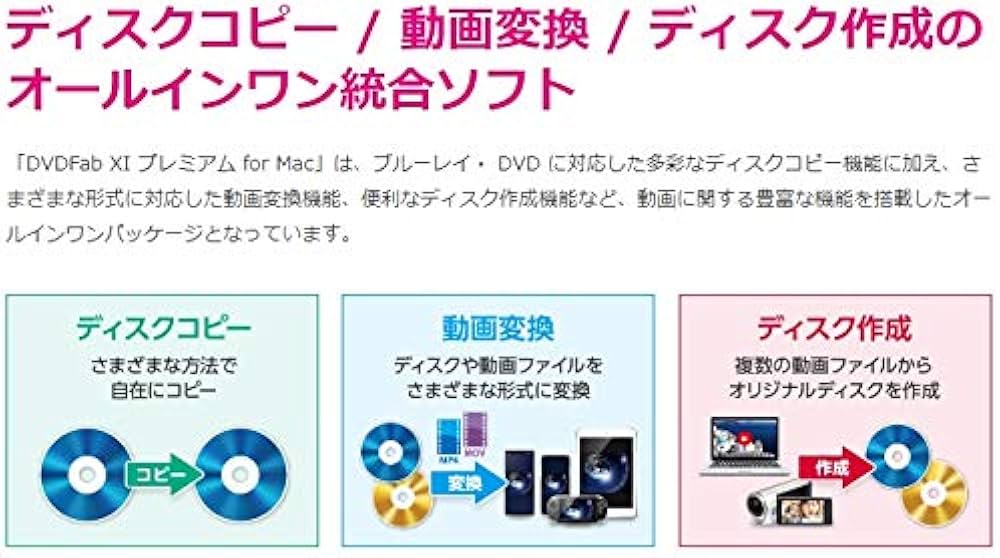 Amazon.co.jp: DVDFab XI プレミアム for Mac : PCソフト