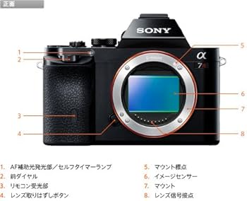 Amazon | ソニー SONY ミラーレス一眼 α7R ボディ ILCE-7R | ミラー