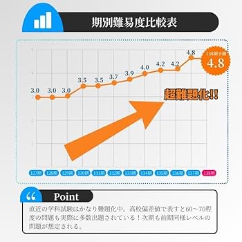 Amazon.co.jp: 全400問ボートレーサー試験最高基準問題集 : 文房具