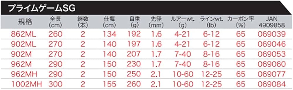 Amazon.co.jp: プロトラスト(PRO TRUST) プライムゲームSG 1002MH