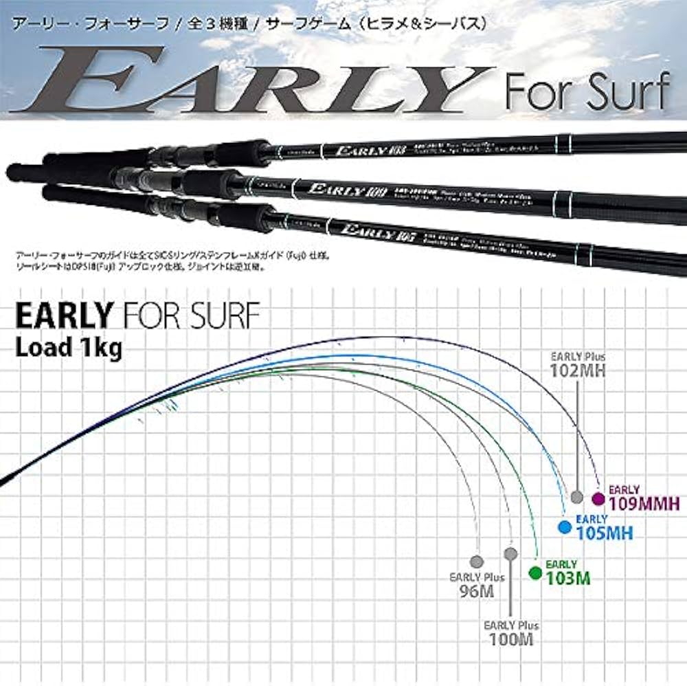 Amazon | ヤマガブランクス アーリーforSurf105MH