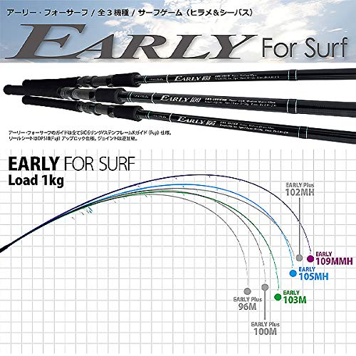 Amazon | ヤマガブランクス アーリーforSurf105MH