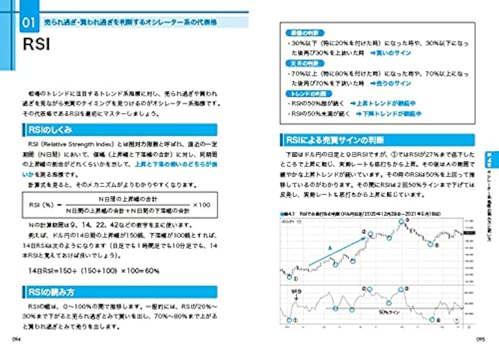 FXチャート分析実践講座 (プロが教える定番テクニカル指標の読み方