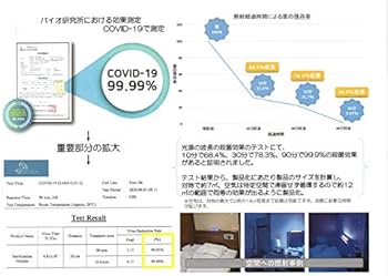 Amazon.co.jp: LEDエア・クリーン LED殺菌灯 99.9%除菌 人体無害