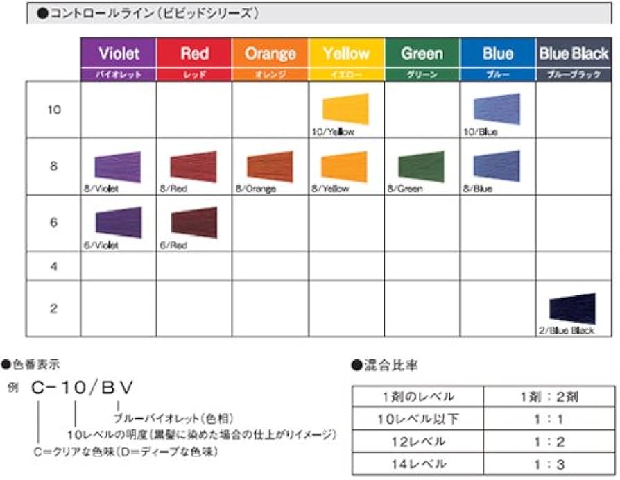 Amazon | デミ アソートアリアC コントロール アクセント 80g(1剤