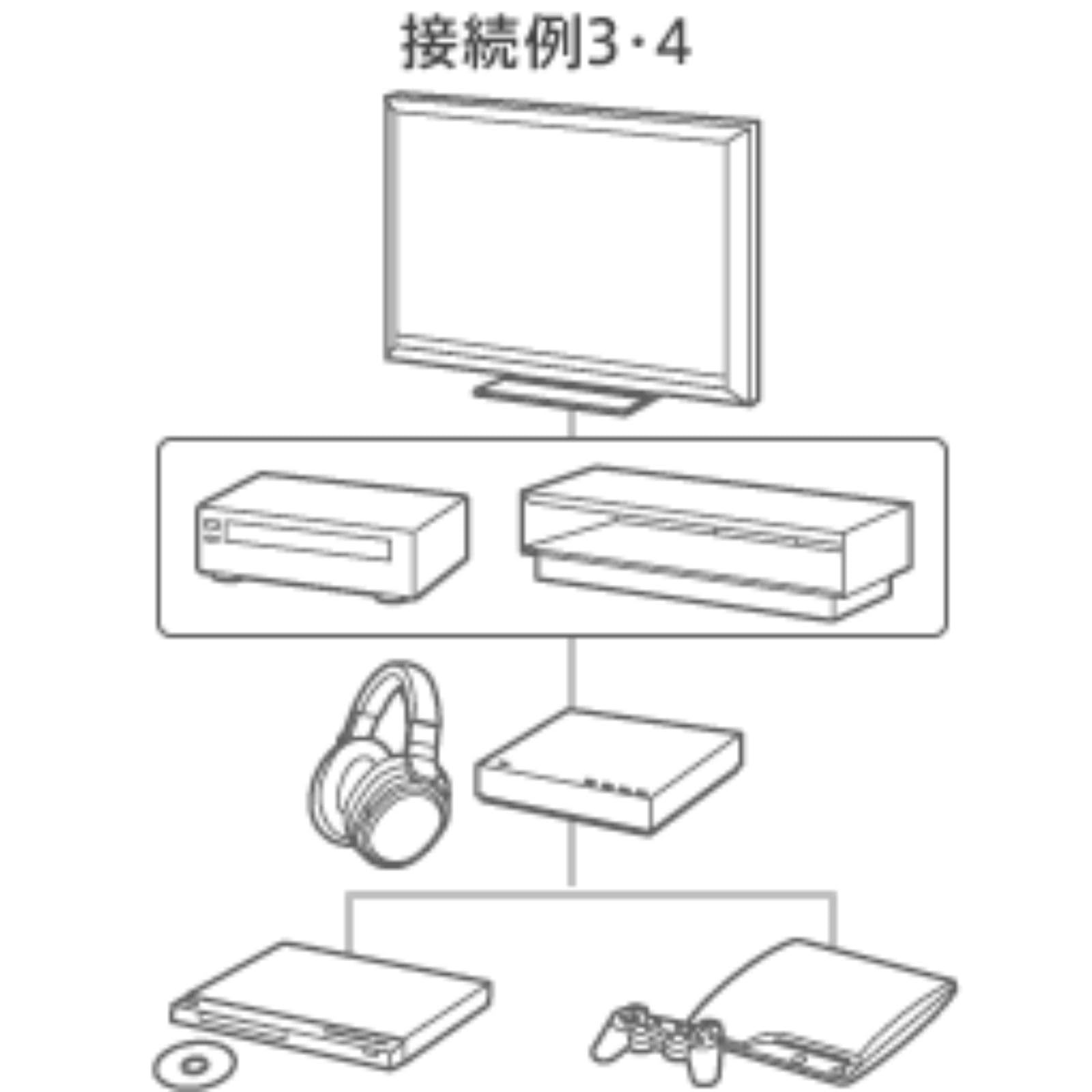 みえみえさま専用✴︎展示品 SONY MDR-HW700DS ワイヤレスヘッドホン