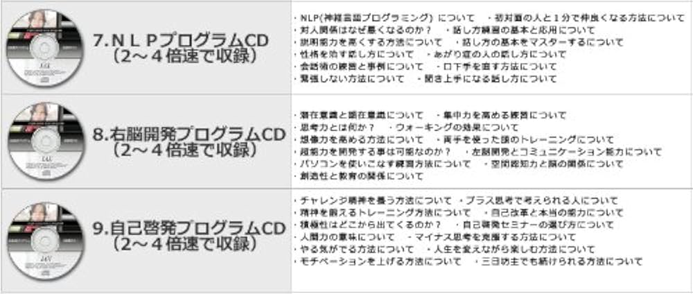 Amazon.co.jp: 頭の回転を速くする4倍速CDプログラム : 本