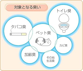 Amazon | タバコ、ペット、カビなどの悪臭を消臭小型オゾン発生装置
