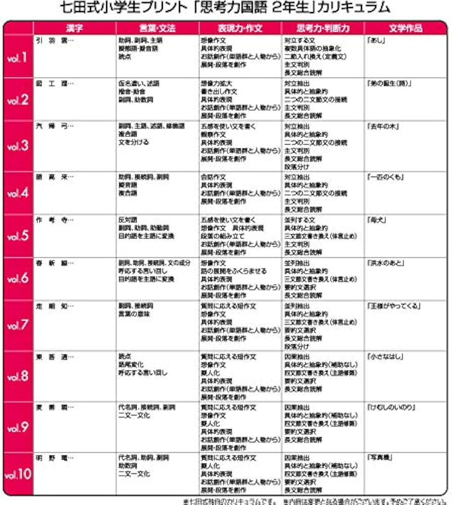 Amazon.co.jp: この1年で決まる！本気のプリントで思考力アップ