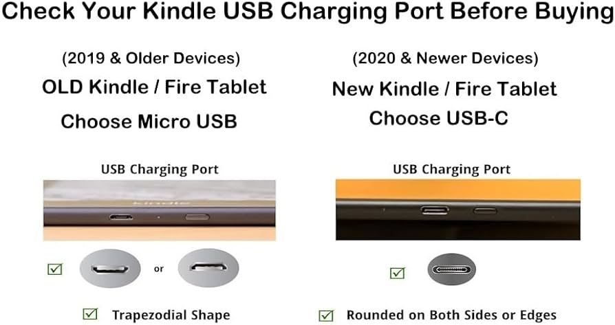 Amazon.co.jp: Amazon用 USB-Cタイプ 充電ケーブル コードワイヤー