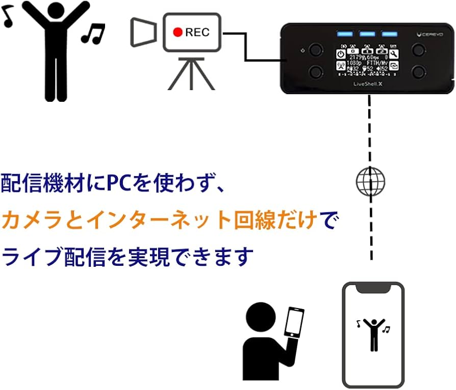 Amazon.co.jp: 【国内メーカー】Cerevo LiveShell X PCレス ライブ配信