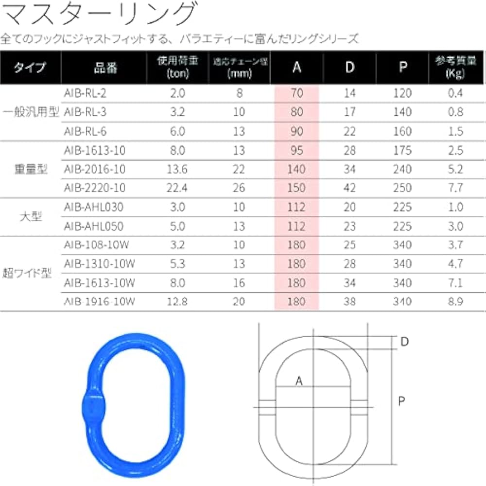 Amazon | ワイヤースリング 4点吊セット 12㎜ 4.2未満 ラッチフック2m