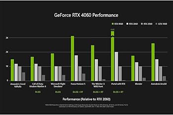 Amazon | GeForce Colorful RTX 4060 Ultra W OC 8GB 128ビット多色