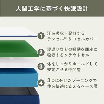 Amazon.co.jp: koala (R) マットレス クイーン 【オリジナルコアラ