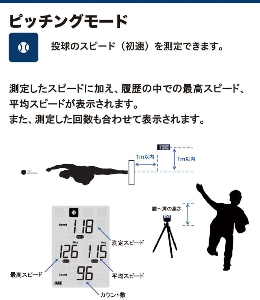 Amazon.co.jp: SSK エスエスケイ マルチスピードテスター4 MST400 & W