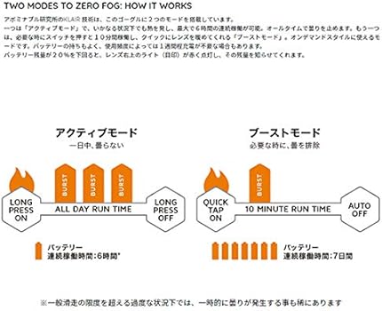 Amazon | [ABOM] 曇らないゴーグル 温熱フィルム内蔵 HEET/SUNRISE RED