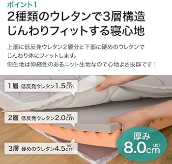 Amazon｜ニトリ(NITORI) じんわりフィットする低反発敷布団 セミダブル