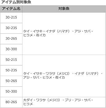 Amazon | ダイワ(DAIWA) アナリスター64 30-215・Q | ダイワ(DAIWA) | 船竿