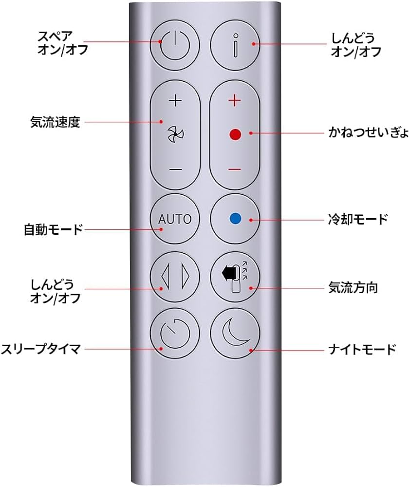 Amazon.co.jp: CLVIZCXOM HP04 HP07 交換用リモコン for ダイソン