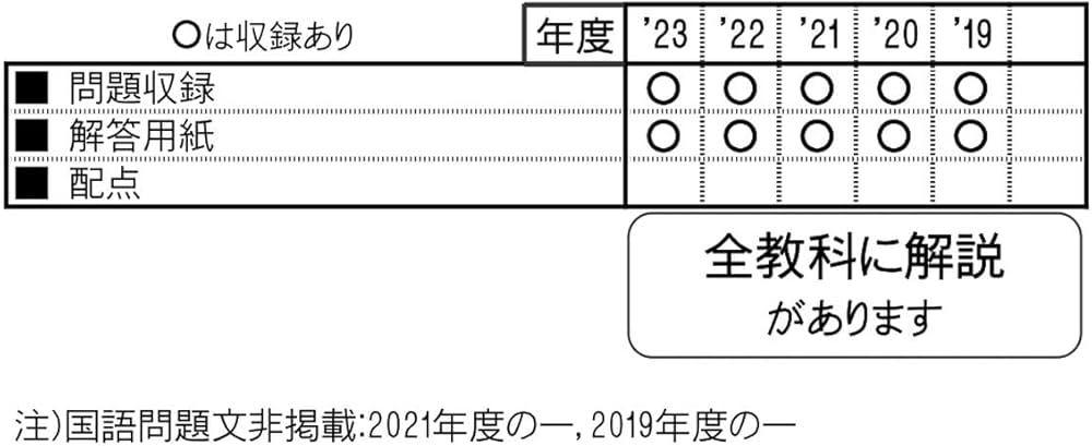 関西大学第一中学校入学試験問題集2024年春受験用(実物に近いリアルな