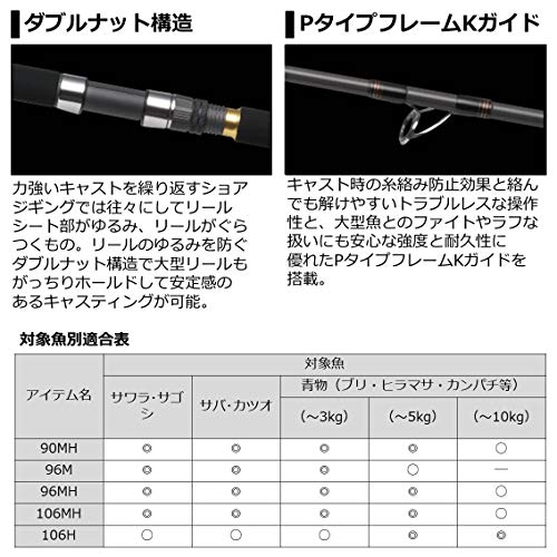 ダイワ「ジグキャスターMX」のインプレ！遠投・操作性を兼ね備えた性能