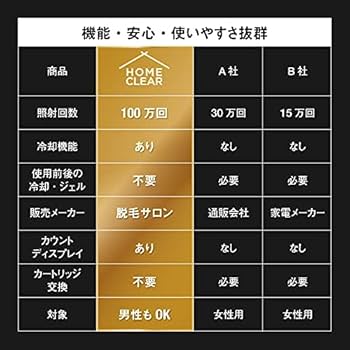 Amazon | MCLEAR メンズクリア ホームクリア 脱毛器 メンズ 限定特典