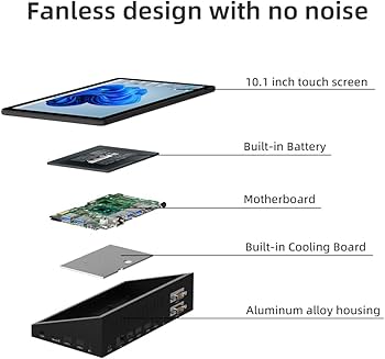 Amazon.com: HIGOLEPC MINI PC,10.1 Inch Touchscreen Win 11 Pro Mini