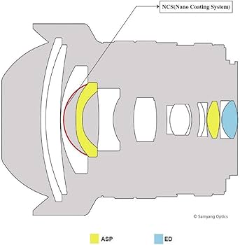 Amazon | SAMYANG 単焦点広角レンズ 10mm F2.8 キヤノン EOS EF