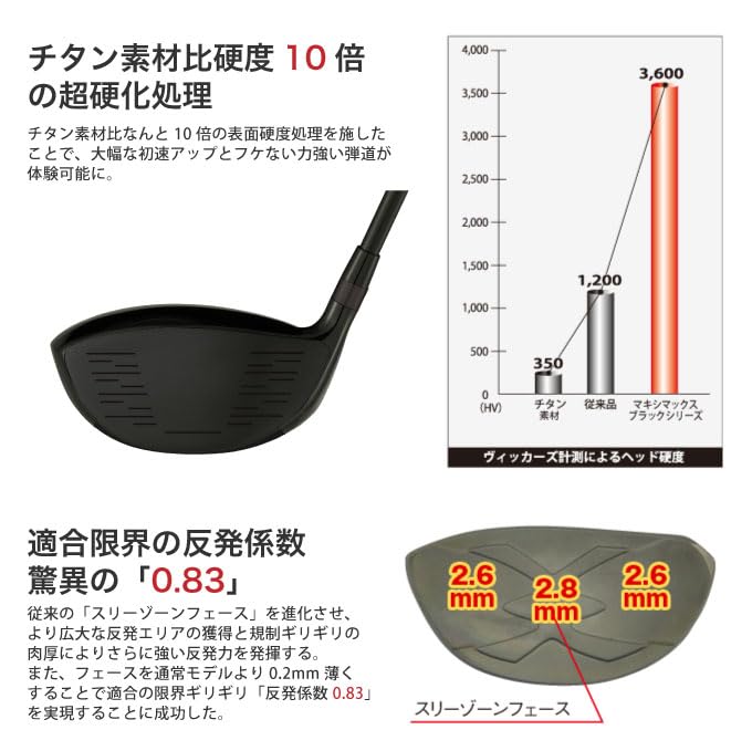 Amazon.co.jp: WORKS GOLF(ワークスゴルフ) 左用 レフティ マキシ