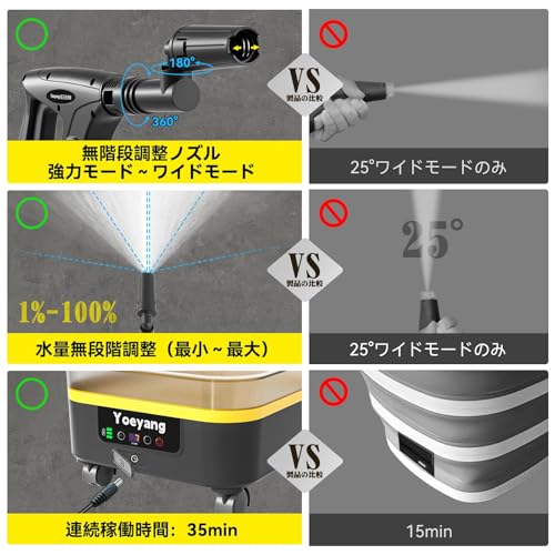Yoeyang - 【折りたたみ式で業界最高8MPa・2025年新登場】 高圧洗浄機