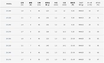 Amazon | アルファタックル(Alpha Tackle) ロッド マルチキャスター ST