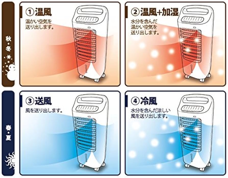 Amazon | 温冷風扇なごみ AHC-107-A | siroca(シロカ) | 冷風扇