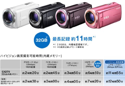 Amazon | SONY HDビデオカメラ Handycam CX270V サクラピンク HDR