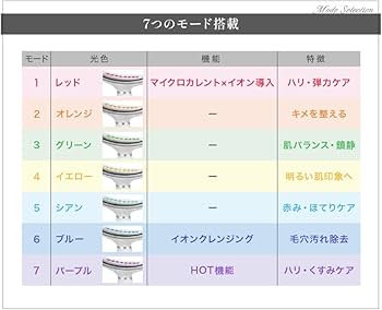 Amazon.co.jp: 【6機能7モード搭載】ネックビューティーブースター