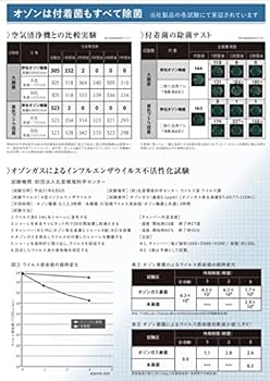 Amazon | タムラテコ スペースくりん Loop 空気清浄機能付オゾン除菌