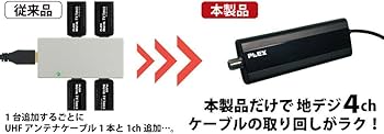 Amazon | PLEX USB接続型フルセグ対応地上デジタルTVチューナー PX