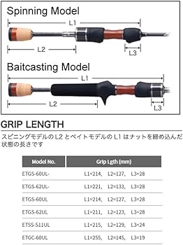 Amazon | パームス エリアロッド 管釣りロッド エゲリアエリア ETGC