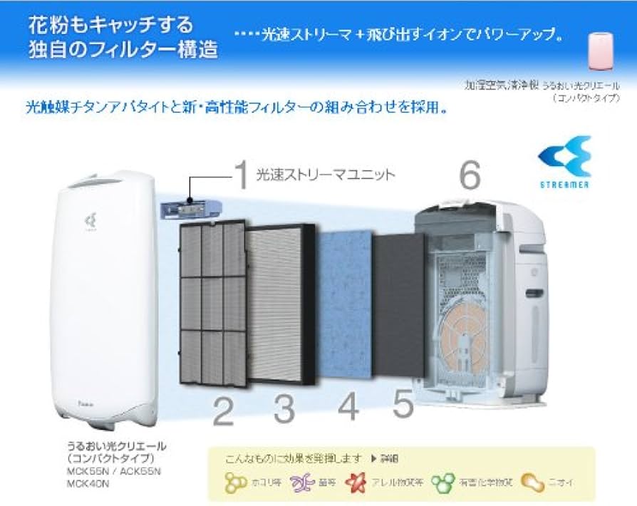 Amazon.co.jp: ダイキン(DAIKIN) 加湿空気清浄機「うるおい光