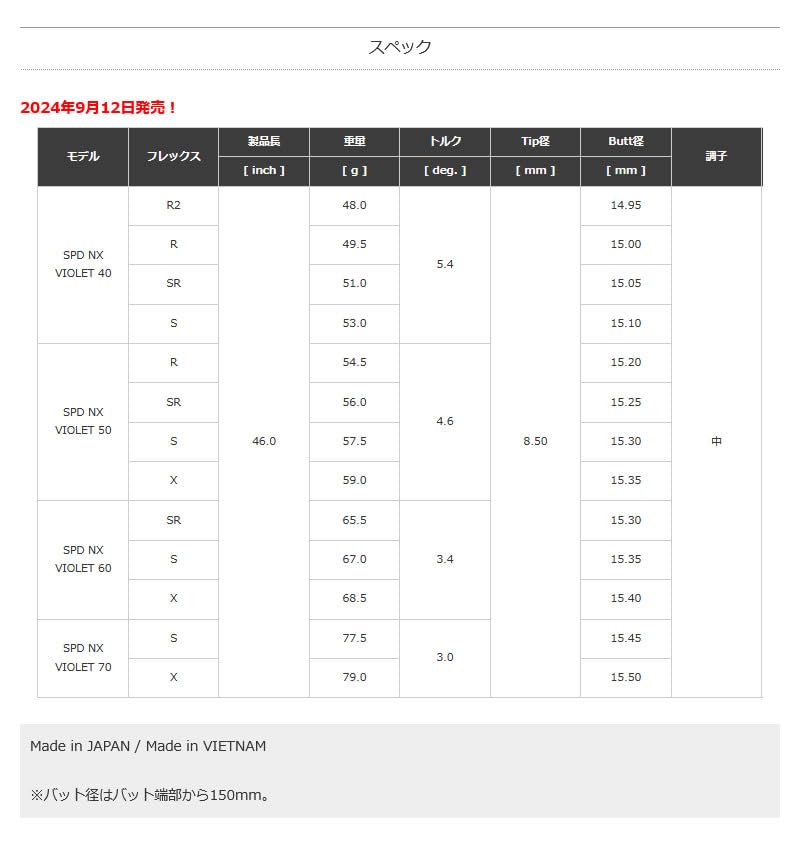Amazon.co.jp: ZEROSTATiON スリクソン用互換 スリーブ付きシャフト