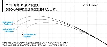 Amazon | ジャクソン(Jackson) オーシャンゲート JOG-900ML-K SeaBass