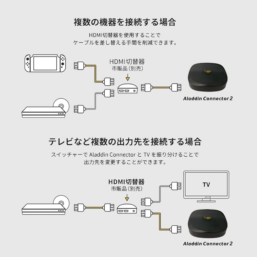 Amazon | ワイヤレスHDMI AladdinX Connector 2 アラジン エックス