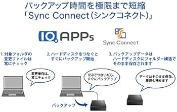 Amazon | I-O DATA 外付けハードディスク 1TB USB3.0対応 電源内蔵