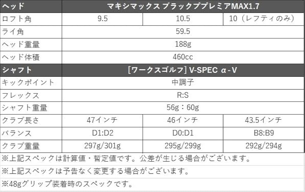 Amazon.co.jp: WORKS GOLF(ワークスゴルフ) 左用 超高反発ドライバー
