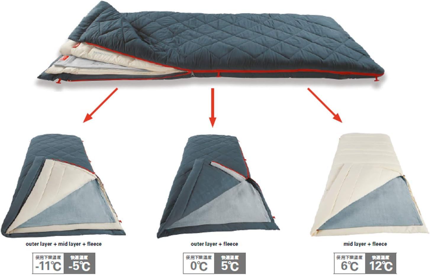 Amazon.co.jp: 寝袋 シュラフ マルチレイヤースリーピングバッグ