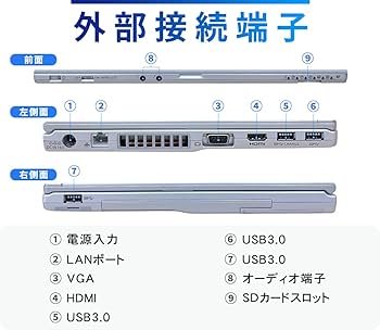 Amazon.co.jp: 軽量14インチFHD Let`s note CF-LX6／Win11／MS Office
