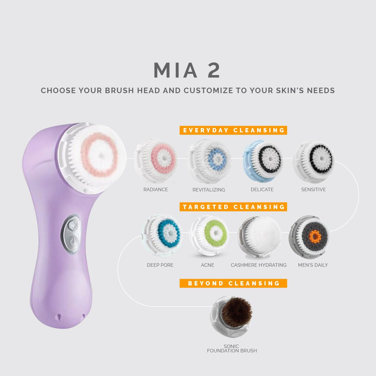 Amazon.co.jp: クラソニック 洗顔ブラシシステム Mia 2 ソニック