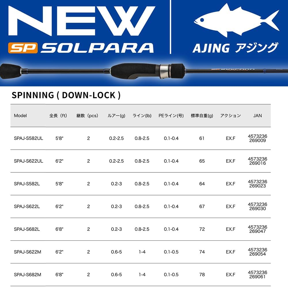 Amazon | メジャークラフト アジングロッド 24ソルパラ アジングゲーム