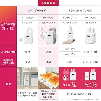 Amazon | アイリスオーヤマ ふとん乾燥機 カラリエ ツインノズル 靴