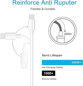 Amazon.com: 20W Airpods Pro (1st) Generation Fast Charger Fit for